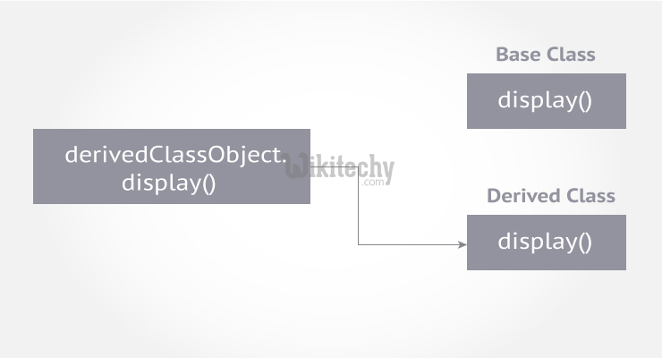  c++ function overriding